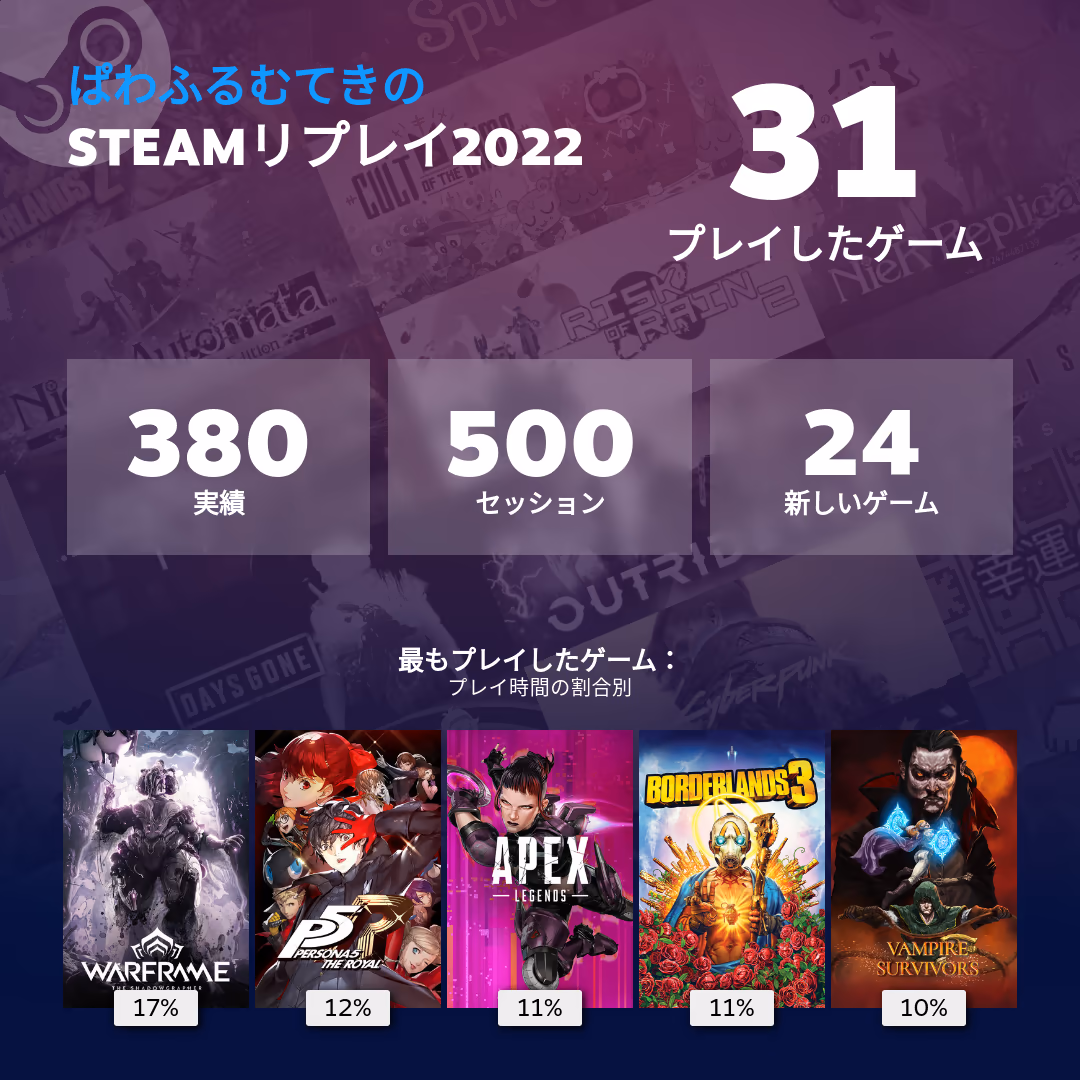 Steam Replay 2022