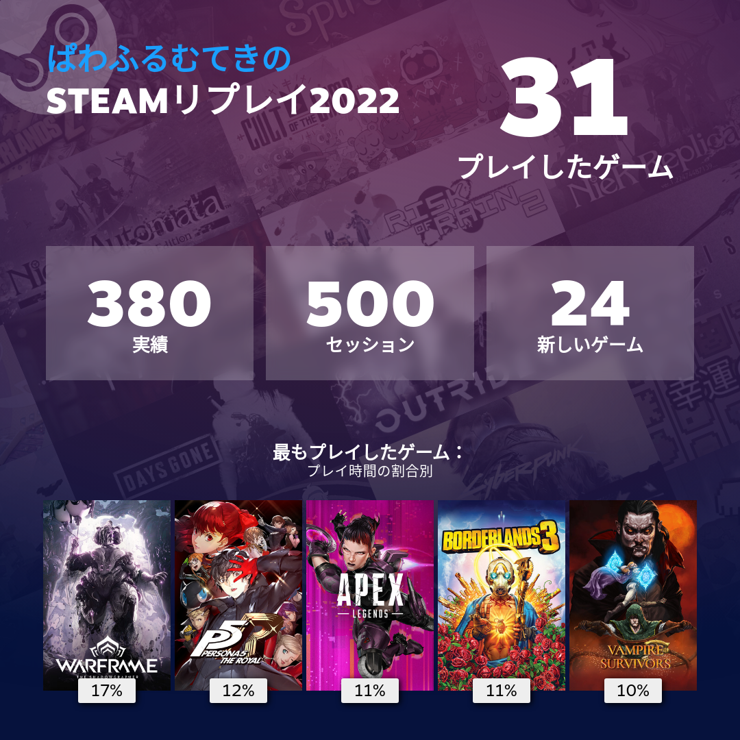 Steam Replay 2022