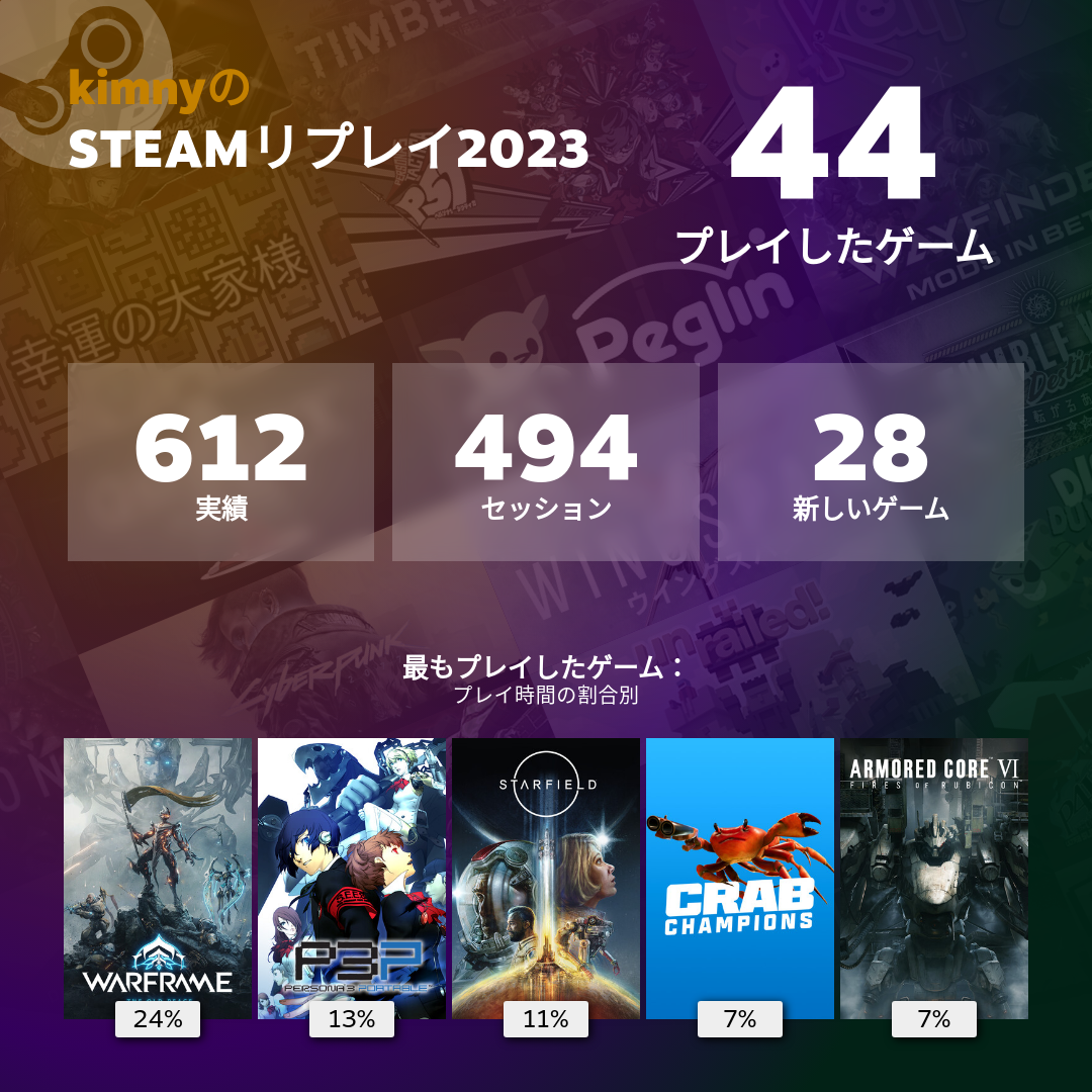 Steam Replay 2023